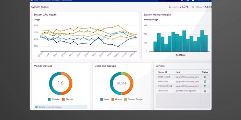 How to Analyze Data with SAS Program Statistics